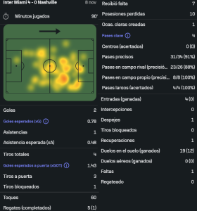 Messi vs Nashville SC [08 11 2025]