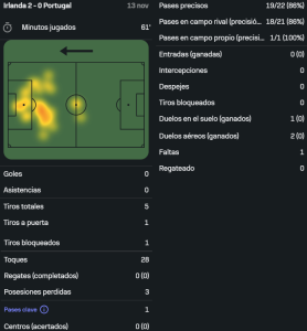 Ronaldo vs Irlanda [13 11 2025]