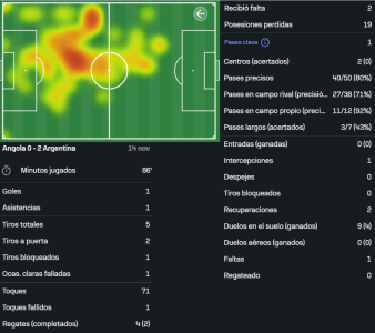 Messi vs Angola [14 11 2025]