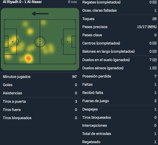 Ronaldo vs Al Riyadh (08 11 2024)