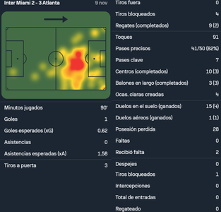 Messi vs Atlanta United (10 11 2024)