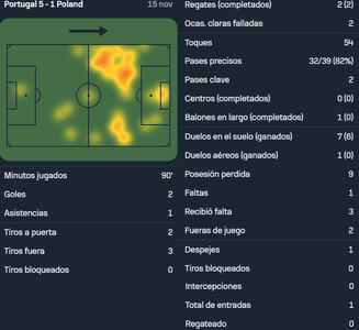 Ronaldo vs Polonia (15 11 2024)