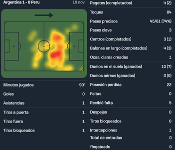 Messi vs Perú (19 11 2024)