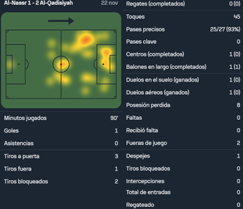 Ronaldo vs Al Qadisiyah (22 11 2024)