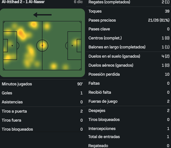 Ronaldo vs Al Ittihad [06 12 2024]