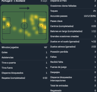 Ronaldo vs Escocia