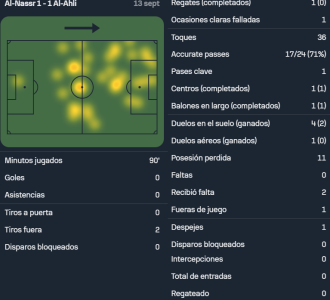 Ronaldo vs Al Ahli