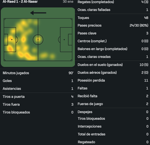 Ronaldo vs Al Raed [30 01 2025]