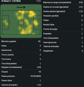 Ronaldo vs Al Wasl [03 02 2025]