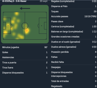 Ronaldo vs Al Ettifaq