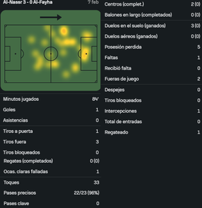 Ronaldo vs Al Fayha [07 02 2025]