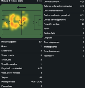 Messi vs Olimpia [08 02 2025]