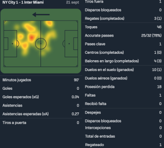 Messi vs New York City FC