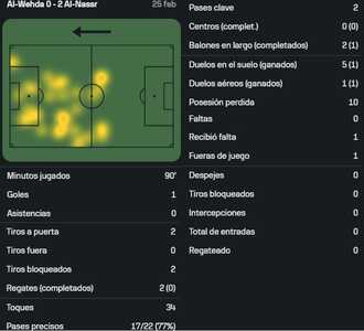 Ronaldo vs Al Wehda [25 02 2025]