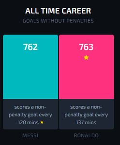 Non Penalty Goals.