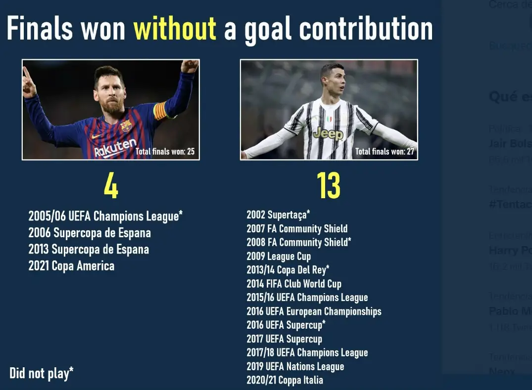 1673880093-FINALS-WON-MESSI-CRISTIANO.png